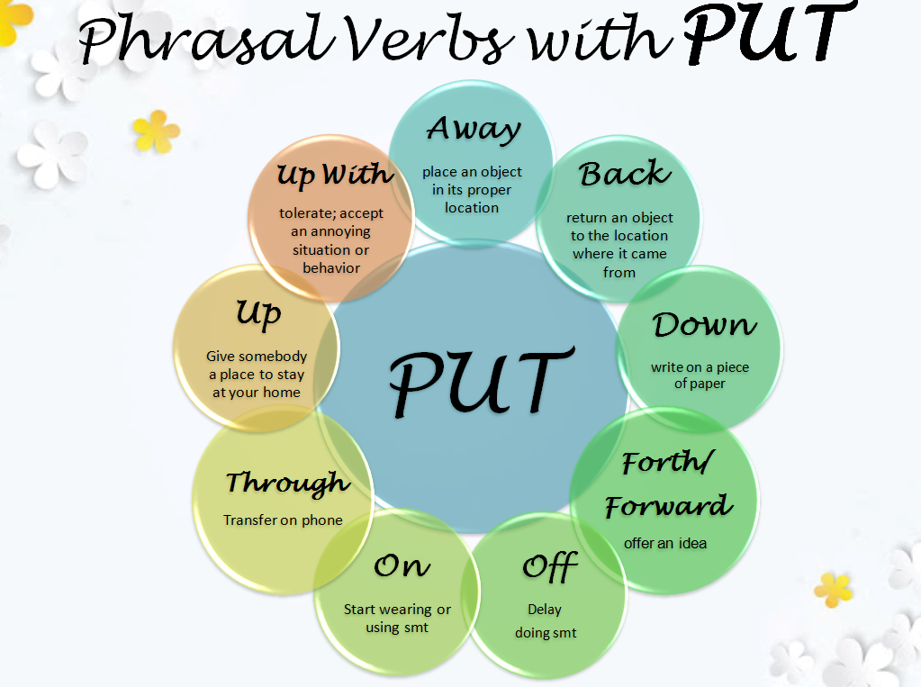 Bài tập trắc nghiệm phrasal verbs