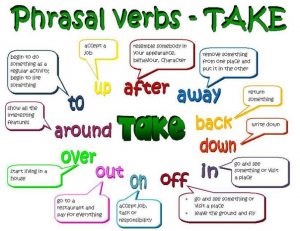 Bài tập về phrasal verbs trắc nghiệm có đáp án