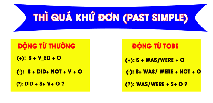 thì quá khứ đơn 